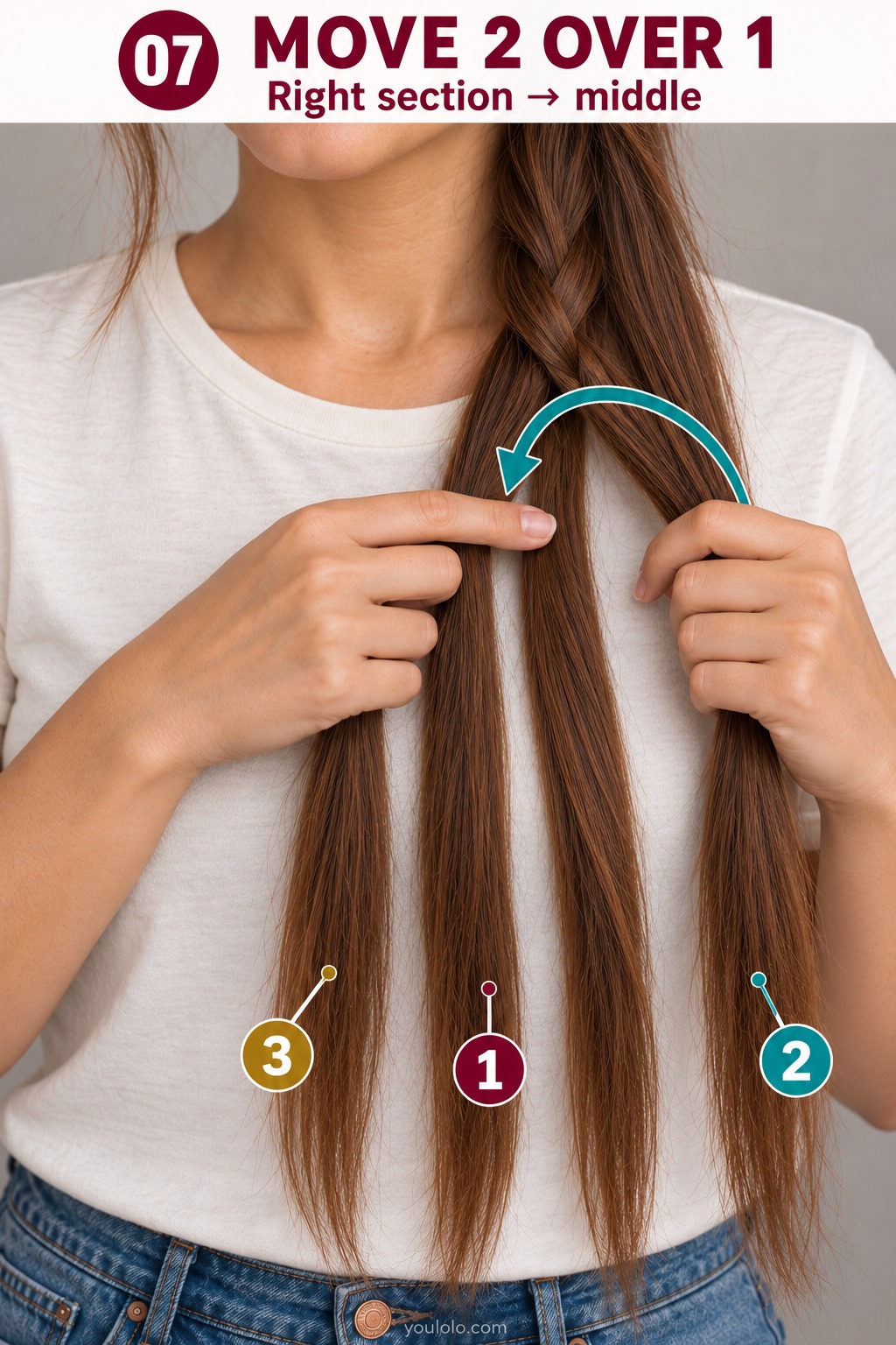Step 7: Third crossing: move 2 over 1.